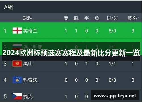 2024欧洲杯预选赛赛程及最新比分更新一览
